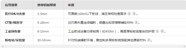 楚雄电动防辐射铅门